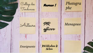 Une série de Post-it jaunes est affichée sur un mur de lambris. Ils indiquent différentes professions, différentes activités et donnent ainsi une définition de Slasheuse